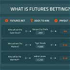 futures bet